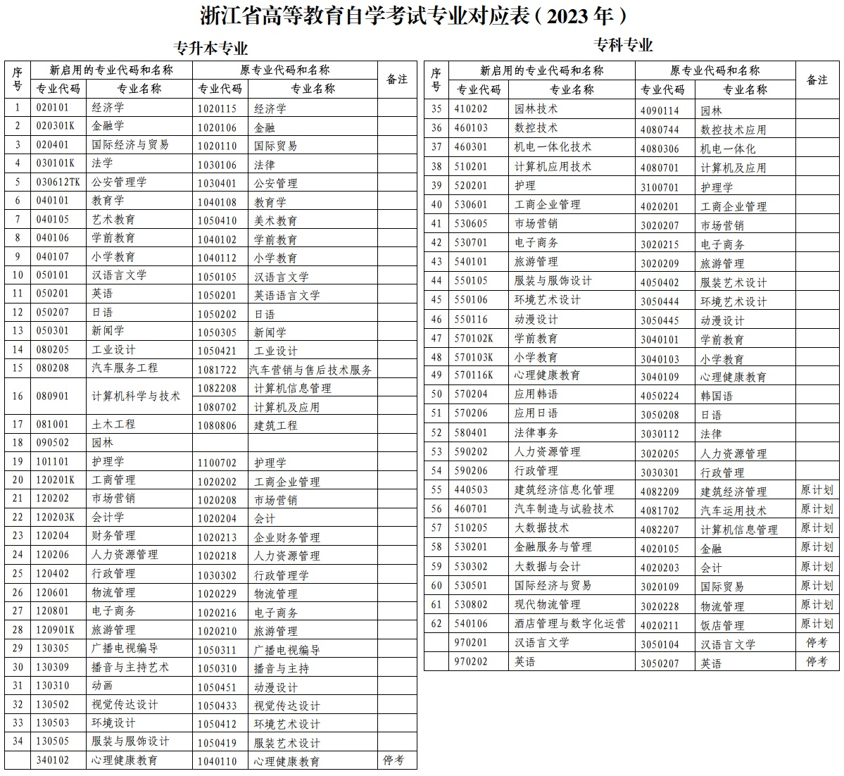 浙江省2024年下半年高等教育自学考试毕业申请办理考生必读