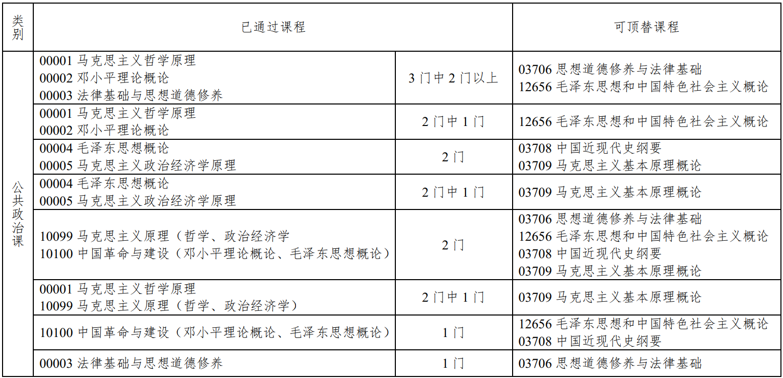 浙江省2024年下半年高等教育自学考试毕业申请办理考生必读