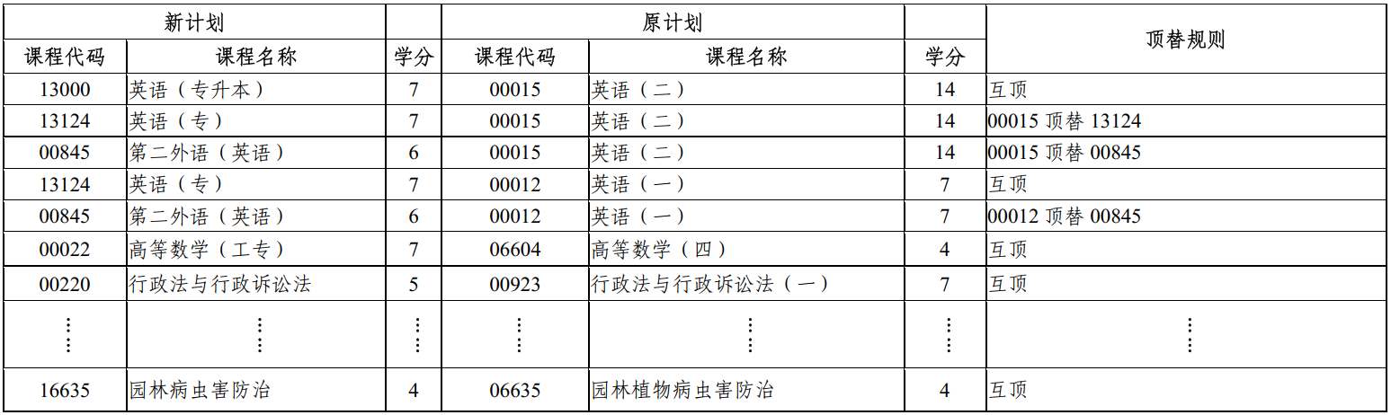 浙江省2024年下半年高等教育自学考试毕业申请办理考生必读