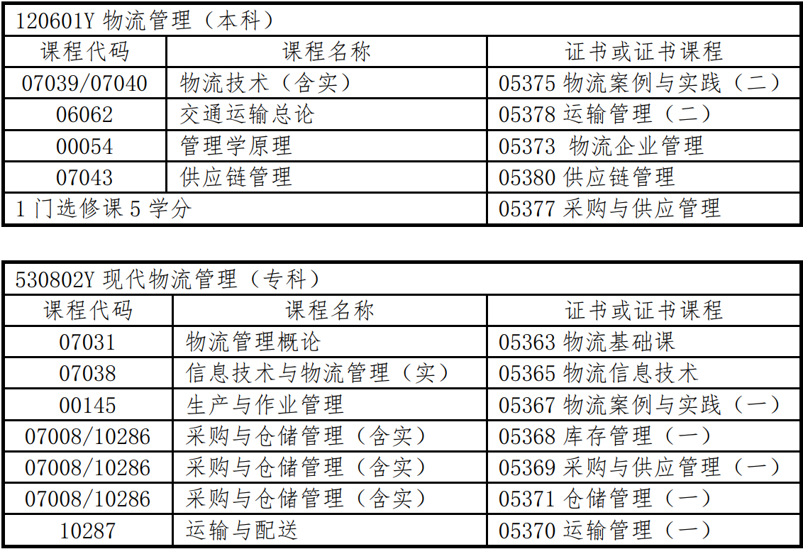 浙江省2024年下半年高等教育自学考试毕业申请办理考生必读