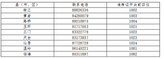 2504考期台州自学考试报名公告已出！